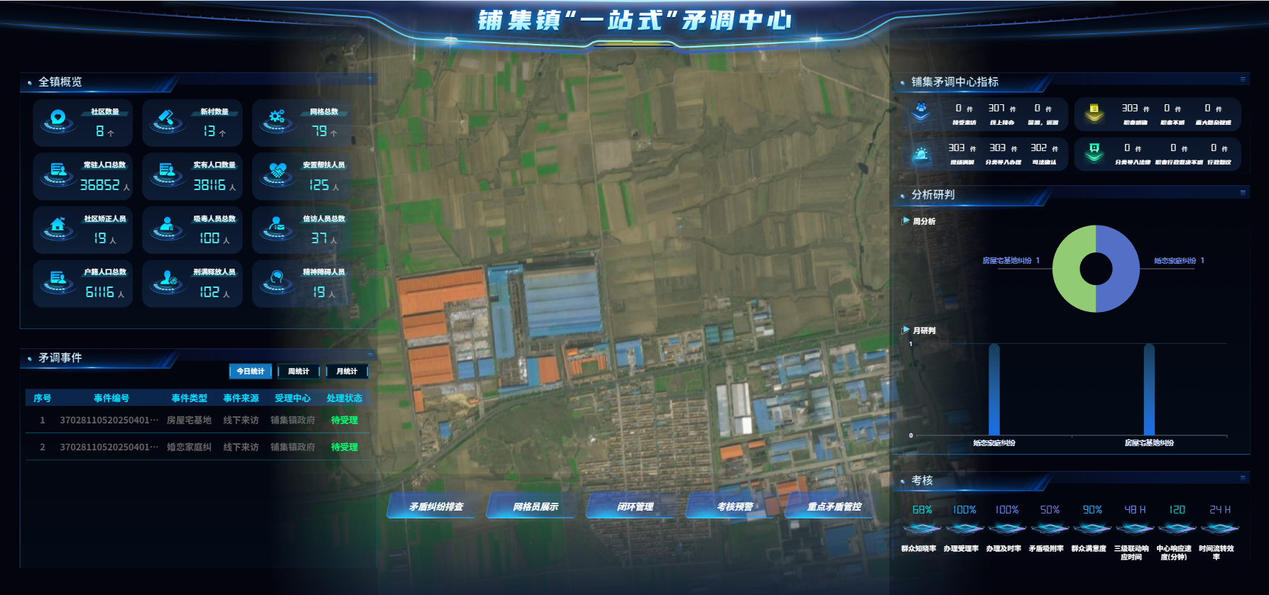 社会治安综合治理中心